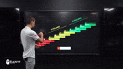 Theelliottgroup marketing eta GIF