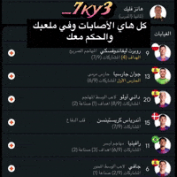 Raphinha Blaugrana GIF