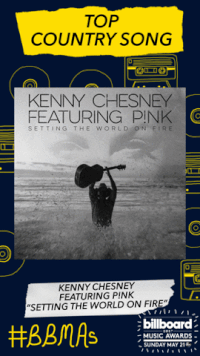 nominees GIF by Billboard Music Awards