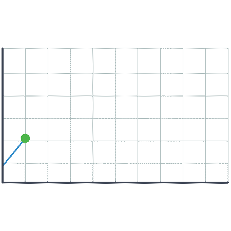 CHILE_IMPORTACIONES cig comex crecimiento lab nave Sticker