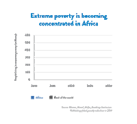 Sticker by United Nations Foundation