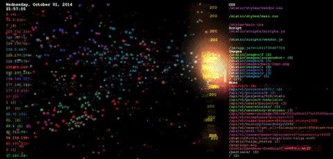 visualization GIF