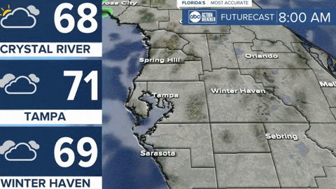ABCActionNews giphyupload GIF