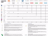 buddyphones chart buddyphones GIF