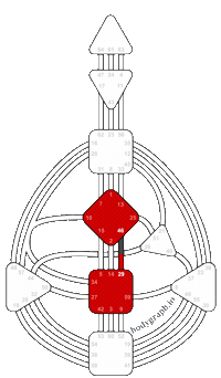 Human Design Channels Sticker by bodygraph.io