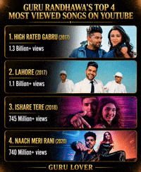 Guru Randhawa GIF