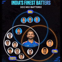 Virat Kohli GIF
