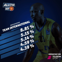 GIF by easyCredit Basketball Bundesliga