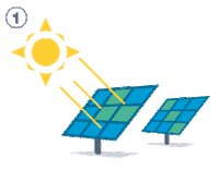 sistemasolar energy solar energia energiasolar Sticker