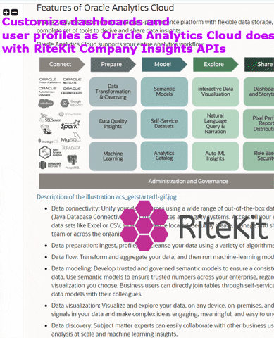 Web Development Ux GIF by RiteKit