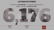 GIF by Univision Noticias