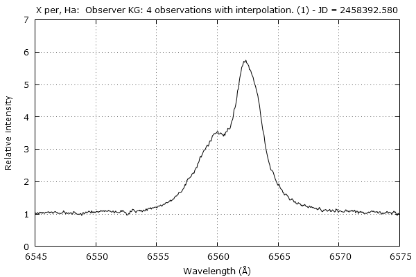 astronomy spectroscopy GIF
