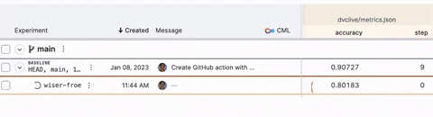 jeniferdefigueiredo giphygifmaker dvc iterative studio GIF