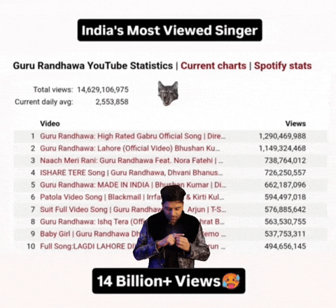 Guru Randhawa GIF