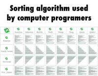 Algorithm GIF