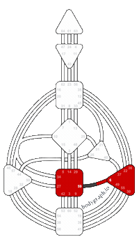 Human Design Channels Sticker by bodygraph.io