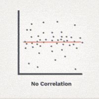 Correlation No GIF