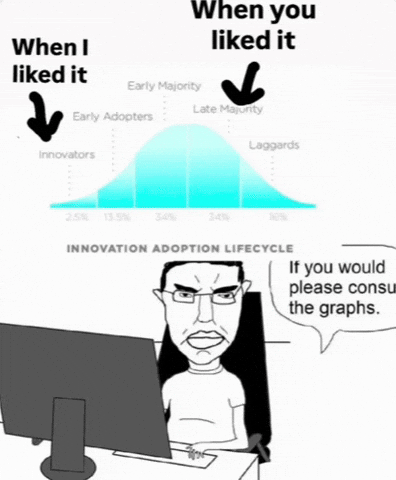 Graphs GIF