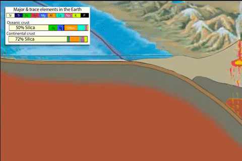 Earth Core GIF by EarthScope Consortium