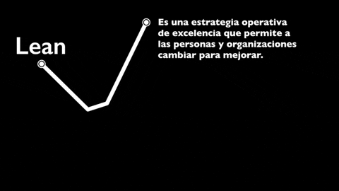 leohdz_Markiii giphygifmaker industry lean lean manufacturing GIF