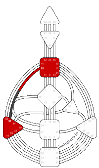 Human Design Channels Sticker by bodygraph.io