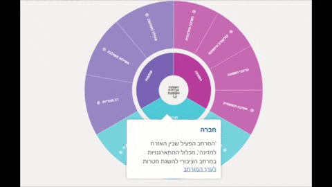 ayalahurvitz giphygifmaker map2 GIF