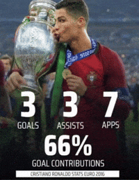Ronaldo Portugal GIF
