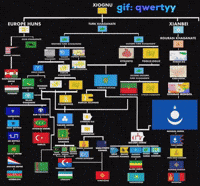 Fatih Sultan Mehmet Qwertyy GIF
