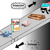 bergenassembly money production capital communism GIF