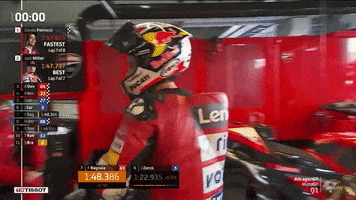Angry Andrea Dovizioso GIF by MotoGP