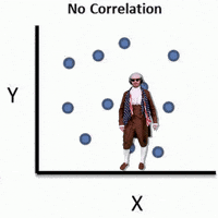 Statistics No Connection GIF