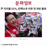 윤석열 GIF