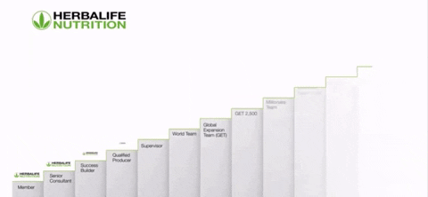 yasamtarzimiz giphygifmaker herbalife GIF