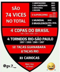 Gv7 GIF