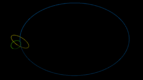 Arugin giphyupload orbit hdyliem raycast GIF