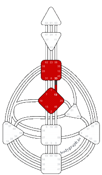 Human Design Channels Sticker by bodygraph.io