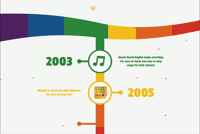 20Th Anniversary Kids Songs GIF by Super Simple