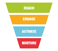 engage digital marketing Sticker by Traffic Builders