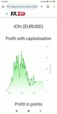 Trading GIF