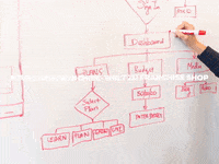 GIF by FranchiseONE.de