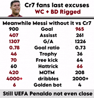 Messi Goat GIF
