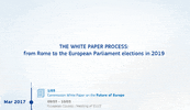 whitepaper GIF by European Commission