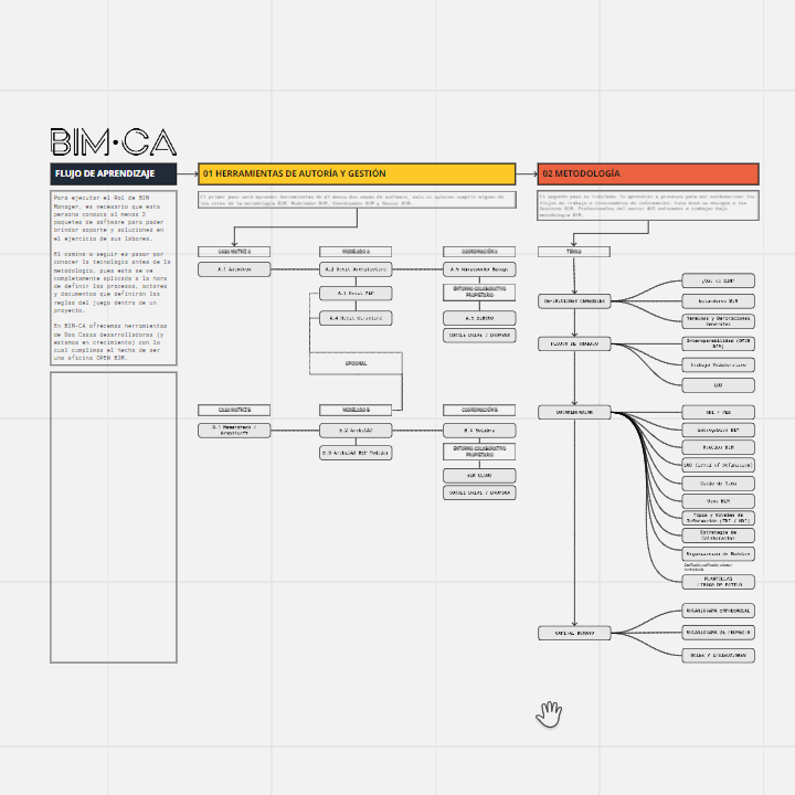 Bim GIF by BIM-CA