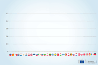 data eu GIF by European Commission