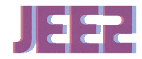 Art Glitch Sticker