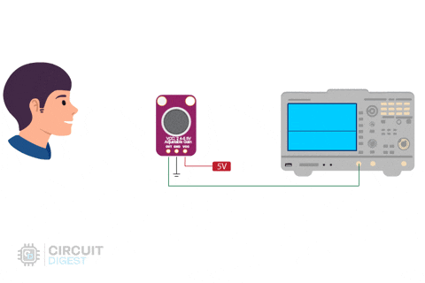 SemiconMedia giphyupload arduino amplifier audio amplifiers GIF