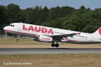 Airline Aeroplane GIF