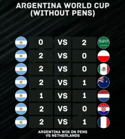 GOATpenaldo giphyattribution giphycreatortest GIF