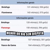 Vasco GIF