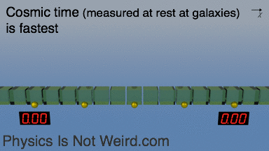 big bang cosmology GIF